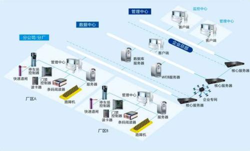 舞钢市食堂收费管理系统七号