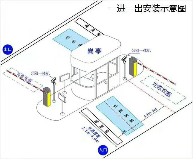 舞钢市标准车牌识别系统安装图