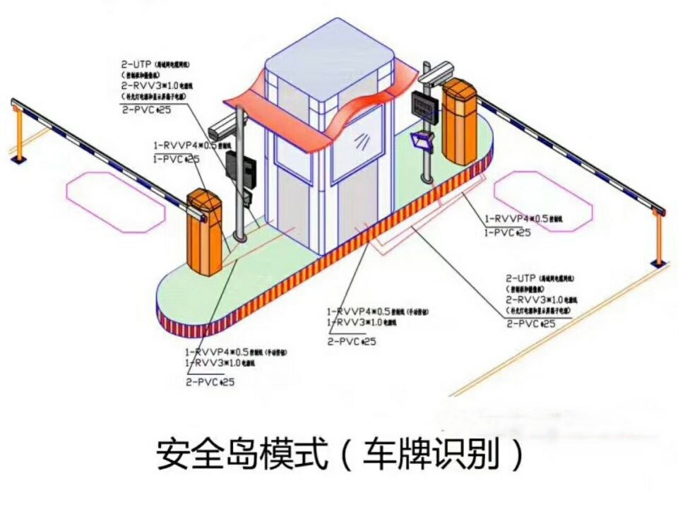 舞钢市双通道带岗亭车牌识别