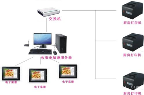 舞钢市收银系统六号