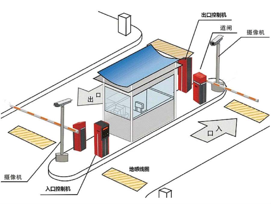 舞钢市标准双通道刷卡停车系统安装示意